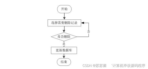 Java畢業(yè)設(shè)計(jì) 4S店汽車售后服務(wù)管理系統(tǒng)——從程序開(kāi)發(fā)到系統(tǒng)部署的全流程解析