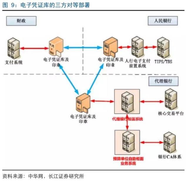 多中心分布式賬本技術加速滲透，廣電運通及計算機系統服務領域前景可期